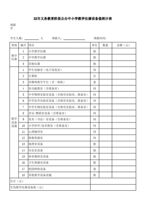 XX市義務(wù)教育階段公辦中小學(xué)教學(xué)儀器設(shè)備總值概覽與淺析